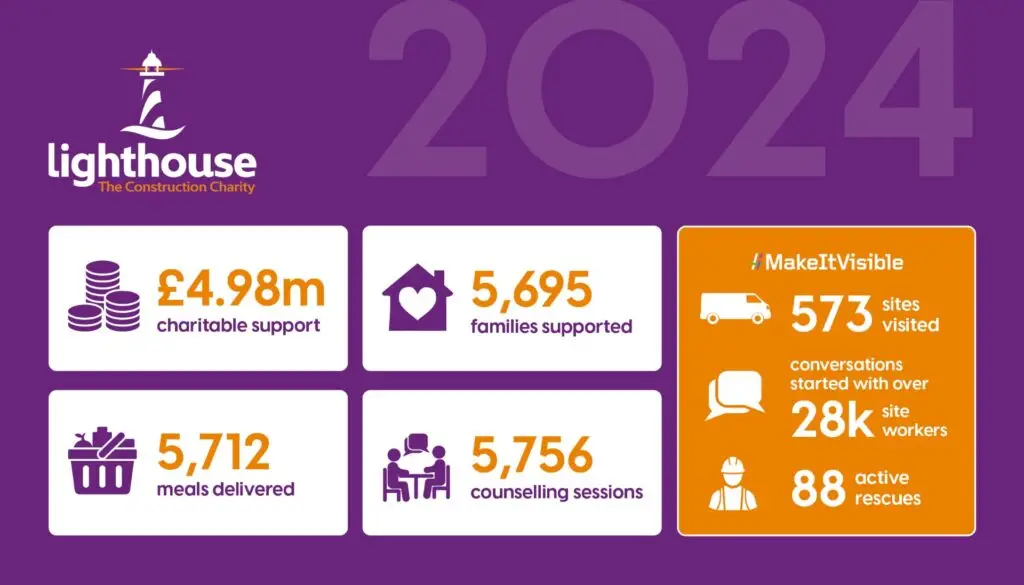 thumbnail_2024 End of Year Review stats