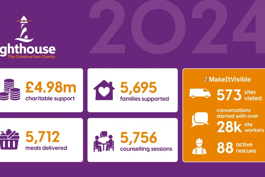 thumbnail_2024 End of Year Review stats